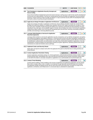 NUMBER TITLE/DESCRIPTION ASSET TYPE SECURITY FUNCTION IG1 IG2 IG3
16.9 Train Developers in Application Security Concepts and
Secure Coding
Applications -Protect- • •
Ensure that all software development personnel receive training in writing secure code for their specific development
environment and responsibilities. Training can include general security principles and application security standard
practices. Conduct training at least annually and design in a way to promote security within the development team,
and build a culture of security among the developers.
16.10 Apply Secure Design Principles in Application Architectures Applications -Protect- • •
Apply secure design principles in application architectures. Secure design principles include the concept of least
privilege and enforcing mediation to validate every operation that the user makes, promoting the concept of “never
trust user input.” Examples include ensuring that explicit error checking is performed and documented for all input,
including for size, data type, and acceptable ranges or formats. Secure design also means minimizing the application
infrastructure attack surface, such as turning off unprotected ports and services, removing unnecessary programs
and files, and renaming or removing default accounts.
16.11 Leverage Vetted Modules or Services for Application
Security Components
Applications -Protect- • •
Leverage vetted modules or services for application security components, such as identity management, encryption,
and auditing and logging. Using platform features in critical security functions will reduce developers’ workload and
minimize the likelihood of design or implementation errors. Modern operating systems provide effective mechanisms
for identification, authentication, and authorization and make those mechanisms available to applications. Use only
standardized, currently accepted, and extensively reviewed encryption algorithms. Operating systems also provide
mechanisms to create and maintain secure audit logs.
16.12 Implement Code-Level Security Checks Applications -Protect- •
Apply static and dynamic analysis tools within the application life cycle to verify that secure coding practices are
being followed.
16.13 Conduct Application Penetration Testing Applications -Protect- •
Conduct application penetration testing. For critical applications, authenticated penetration testing is better suited to
finding business logic vulnerabilities than code scanning and automated security testing. Penetration testing relies
on the skill of the tester to manually manipulate an application as an authenticated and unauthenticated user. 
16.14 Conduct Threat Modeling Applications -Protect- •
Conduct threat modeling. Threat modeling is the process of identifying and addressing application security design
flaws within a design, before code is created. It is conducted through specially trained individuals who evaluate
the application design and gauge security risks for each entry point and access level. The goal is to map out the
application, architecture, and infrastructure in a structured way to understand its weaknesses.
Page 55
CIS Controls v8 Control 16: Application Software Security
 