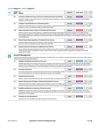 Control 04 / Safeguard 4.8 — Control 05 / Safeguard 5.6
CONTROL
SAFEGUARD
NUMBER
TITLE/
DESCRIPTION
ASSET TYPE SECURITY FUNCTION IG1 IG2 IG3
4.8 Uninstall or Disable Unnecessary Services on Enterprise Assets and Software Devices -Protect- • •
Uninstall or disable unnecessary services on enterprise assets and software, such as an unused file sharing service, web application
module, or service function.
4.9 Configure Trusted DNS Servers on Enterprise Assets Devices -Protect- • •
Configure trusted DNS servers on enterprise assets. Example implementations include: configuring assets to use enterprise-controlled
DNS servers and/or reputable externally accessible DNS servers.
4.10 Enforce Automatic Device Lockout on Portable End-User Devices Devices -Respond- • •
Enforce automatic device lockout following a predetermined threshold of local failed authentication attempts on portable end-user
devices, where supported. For laptops, do not allow more than 20 failed authentication attempts; for tablets and smartphones, no more
than 10 failed authentication attempts. Example implementations include Microsoft® InTune Device Lock and Apple® Configuration Profile
maxFailedAttempts.
4.11 Enforce Remote Wipe Capability on Portable End-User Devices Devices -Protect- • •
Remotely wipe enterprise data from enterprise-owned portable end-user devices when deemed appropriate such as lost or stolen
devices, or when an individual no longer supports the enterprise.
4.12 Separate Enterprise Workspaces on Mobile End-User Devices Devices -Protect- •
Ensure separate enterprise workspaces are used on mobile end-user devices, where supported. Example implementations
include using an Apple® Configuration Profile or Android™ Work Profile to separate enterprise applications and data from personal
applications and data.
05 Account Management
Use processes and tools to assign and manage authorization to credentials for user accounts, including administrator accounts, as well as service
accounts, to enterprise assets and software.
5.1 Establish and Maintain an Inventory of Accounts Users -Identify- • • •
Establish and maintain an inventory of all accounts managed in the enterprise. The inventory must include both user and administrator
accounts. The inventory, at a minimum, should contain the person’s name, username, start/stop dates, and department. Validate that all
active accounts are authorized, on a recurring schedule at a minimum quarterly, or more frequently.
5.2 Use Unique Passwords Users -Protect- • • •
Use unique passwords for all enterprise assets. Best practice implementation includes, at a minimum, an 8-character password for
accounts using MFA and a 14-character password for accounts not using MFA.
5.3 Disable Dormant Accounts Users -Respond- • • •
Delete or disable any dormant accounts after a period of 45 days of inactivity, where supported.
5.4 Restrict Administrator Privileges to Dedicated Administrator Accounts Users -Protect- • • •
Restrict administrator privileges to dedicated administrator accounts on enterprise assets. Conduct general computing activities, such as
internet browsing, email, and productivity suite use, from the user’s primary, non-privileged account.
5.5 Establish and Maintain an Inventory of Service Accounts Users -Identify- • •
Establish and maintain an inventory of service accounts. The inventory, at a minimum, must contain department owner, review date,
and purpose. Perform service account reviews to validate that all active accounts are authorized, on a recurring schedule at a minimum
quarterly, or more frequently.
5.6 Centralize Account Management Users -Protect- • •
Centralize account management through a directory or identity service.
Page B4
CIS Controls v8 Appendix B: Controls and Safeguards Index
 