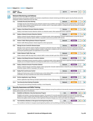 Control 13 / Safeguard 13.1 — Control 14 / Safeguard 14.2
CONTROL
SAFEGUARD
NUMBER
TITLE/
DESCRIPTION
ASSET TYPE SECURITY FUNCTION IG1 IG2 IG3
13 Network Monitoring and Defense
Operate processes and tooling to establish and maintain comprehensive network monitoring and defense against security threats across the
enterprise’s network infrastructure and user base.
13.1 Centralize Security Event Alerting Network -Detect- • •
Centralize security event alerting across enterprise assets for log correlation and analysis. Best practice implementation requires the use
of a SIEM, which includes vendor-defined event correlation alerts. A log analytics platform configured with security-relevant correlation
alerts also satisfies this Safeguard.
13.2 Deploy a Host-Based Intrusion Detection Solution Devices -Detect- • •
Deploy a host-based intrusion detection solution on enterprise assets, where appropriate and/or supported.
13.3 Deploy a Network Intrusion Detection Solution Network -Detect- • •
Deploy a network intrusion detection solution on enterprise assets, where appropriate. Example implementations include the use of a
Network Intrusion Detection System (NIDS) or equivalent cloud service provider (CSP) service.
13.4 Perform Traffic Filtering Between Network Segments Network -Protect- • •
Perform traffic filtering between network segments, where appropriate.
13.5 Manage Access Control for Remote Assets Devices -Protect- • •
Manage access control for assets remotely connecting to enterprise resources. Determine amount of access to enterprise resources
based on: up-to-date anti-malware software installed, configuration compliance with the enterprise’s secure configuration process, and
ensuring the operating system and applications are up-to-date.
13.6 Collect Network Traffic Flow Logs Network -Detect- • •
Collect network traffic flow logs and/or network traffic to review and alert upon from network devices.
13.7 Deploy a Host-Based Intrusion Prevention Solution Devices -Protect- •
Deploy a host-based intrusion prevention solution on enterprise assets, where appropriate and/or supported. Example implementations
include use of an Endpoint Detection and Response (EDR) client or host-based IPS agent.
13.8 Deploy a Network Intrusion Prevention Solution Network -Protect- •
Deploy a network intrusion prevention solution, where appropriate. Example implementations include the use of a Network Intrusion
Prevention System (NIPS) or equivalent CSP service.
13.9 Deploy Port-Level Access Control Devices -Protect- •
Deploy port-level access control. Port-level access control utilizes 802.1x, or similar network access control protocols, such as
certificates, and may incorporate user and/or device authentication.
13.10 Perform Application Layer Filtering Network -Protect- •
Perform application layer filtering. Example implementations include a filtering proxy, application layer firewall, or gateway.
13.11 Tune Security Event Alerting Thresholds Network -Detect- •
Tune security event alerting thresholds monthly, or more frequently.
14 Security Awareness and Skills Training
Establish and maintain a security awareness program to influence behavior among the workforce to be security conscious and properly skilled to
reduce cybersecurity risks to the enterprise.
14.1 Establish and Maintain a Security Awareness Program N/A -Protect- • • •
Establish and maintain a security awareness program. The purpose of a security awareness program is to educate the enterprise’s
workforce on how to interact with enterprise assets and data in a secure manner. Conduct training at hire and, at a minimum, annually.
Review and update content annually, or when significant enterprise changes occur that could impact this Safeguard.
14.2 Train Workforce Members to Recognize Social Engineering Attacks N/A -Protect- • • •
Train workforce members to recognize social engineering attacks, such as phishing, pre-texting, and tailgating. 
Page B9
CIS Controls v8 Appendix B: Controls and Safeguards Index
 