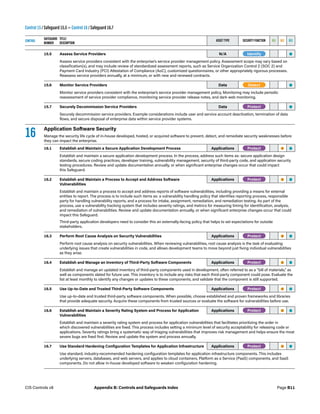 Control 15 / Safeguard 15.5 — Control 16 / Safeguard 16.7
CONTROL
SAFEGUARD
NUMBER
TITLE/
DESCRIPTION
ASSET TYPE SECURITY FUNCTION IG1 IG2 IG3
15.5 Assess Service Providers N/A -Identify- •
Assess service providers consistent with the enterprise’s service provider management policy. Assessment scope may vary based on
classification(s), and may include review of standardized assessment reports, such as Service Organization Control 2 (SOC 2) and
Payment Card Industry (PCI) Attestation of Compliance (AoC), customized questionnaires, or other appropriately rigorous processes.
Reassess service providers annually, at a minimum, or with new and renewed contracts.
15.6 Monitor Service Providers Data -Detect- •
Monitor service providers consistent with the enterprise’s service provider management policy. Monitoring may include periodic
reassessment of service provider compliance, monitoring service provider release notes, and dark web monitoring.
15.7 Securely Decommission Service Providers Data -Protect- •
Securely decommission service providers. Example considerations include user and service account deactivation, termination of data
flows, and secure disposal of enterprise data within service provider systems.
16  Application Software Security
Manage the security life cycle of in-house developed, hosted, or acquired software to prevent, detect, and remediate security weaknesses before
they can impact the enterprise.
16.1 Establish and Maintain a Secure Application Development Process Applications -Protect- • •
Establish and maintain a secure application development process. In the process, address such items as: secure application design
standards, secure coding practices, developer training, vulnerability management, security of third-party code, and application security
testing procedures. Review and update documentation annually, or when significant enterprise changes occur that could impact
this Safeguard.
16.2 Establish and Maintain a Process to Accept and Address Software
Vulnerabilities
Applications -Protect- • •
Establish and maintain a process to accept and address reports of software vulnerabilities, including providing a means for external
entities to report. The process is to include such items as: a vulnerability handling policy that identifies reporting process, responsible
party for handling vulnerability reports, and a process for intake, assignment, remediation, and remediation testing. As part of the
process, use a vulnerability tracking system that includes severity ratings, and metrics for measuring timing for identification, analysis,
and remediation of vulnerabilities. Review and update documentation annually, or when significant enterprise changes occur that could
impact this Safeguard.
Third-party application developers need to consider this an externally-facing policy that helps to set expectations for outside
stakeholders.
16.3 Perform Root Cause Analysis on Security Vulnerabilities Applications -Protect- • •
Perform root cause analysis on security vulnerabilities. When reviewing vulnerabilities, root cause analysis is the task of evaluating
underlying issues that create vulnerabilities in code, and allows development teams to move beyond just fixing individual vulnerabilities
as they arise.
16.4 Establish and Manage an Inventory of Third-Party Software Components Applications -Protect- • •
Establish and manage an updated inventory of third-party components used in development, often referred to as a “bill of materials,” as
well as components slated for future use. This inventory is to include any risks that each third-party component could pose. Evaluate the
list at least monthly to identify any changes or updates to these components, and validate that the component is still supported. 
16.5 Use Up-to-Date and Trusted Third-Party Software Components Applications -Protect- • •
Use up-to-date and trusted third-party software components. When possible, choose established and proven frameworks and libraries
that provide adequate security. Acquire these components from trusted sources or evaluate the software for vulnerabilities before use.
16.6 Establish and Maintain a Severity Rating System and Process for Application
Vulnerabilities
Applications -Protect- • •
Establish and maintain a severity rating system and process for application vulnerabilities that facilitates prioritizing the order in
which discovered vulnerabilities are fixed. This process includes setting a minimum level of security acceptability for releasing code or
applications. Severity ratings bring a systematic way of triaging vulnerabilities that improves risk management and helps ensure the most
severe bugs are fixed first. Review and update the system and process annually.
16.7 Use Standard Hardening Configuration Templates for Application Infrastructure Applications -Protect- • •
Use standard, industry-recommended hardening configuration templates for application infrastructure components. This includes
underlying servers, databases, and web servers, and applies to cloud containers, Platform as a Service (PaaS) components, and SaaS
components. Do not allow in-house developed software to weaken configuration hardening.
Page B11
CIS Controls v8 Appendix B: Controls and Safeguards Index
 