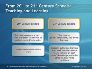 21st Century Trends Require 21st Century Schools | PPT