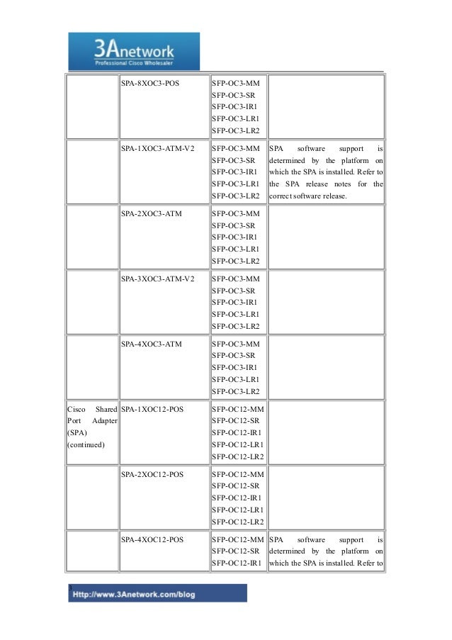 Cisco oc 3 oc12 oc48 sfp transceivers compatibility matrix