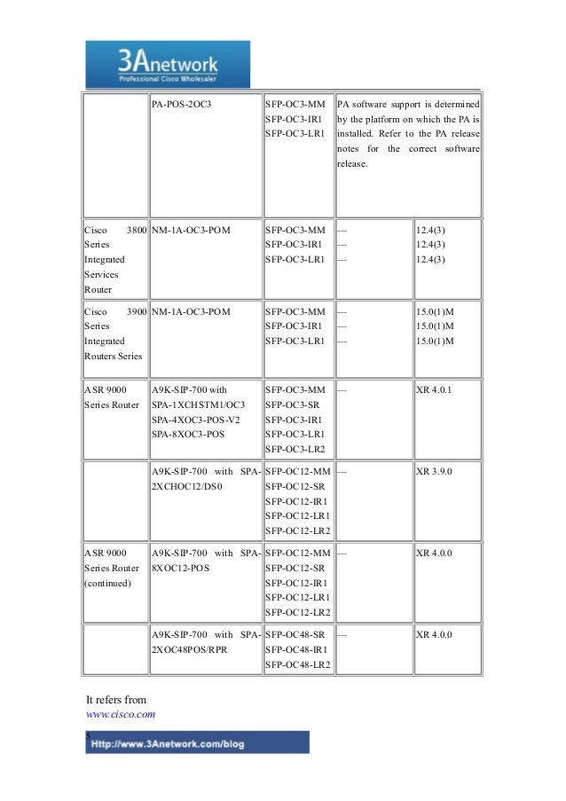 Cisco oc 3 oc12 oc48 sfp transceivers compatibility matrix