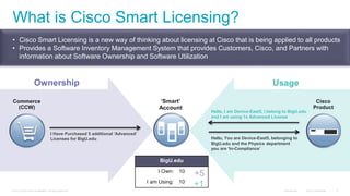 Cisco one partner roadshow cisco one smart licensing v10 | PPTX