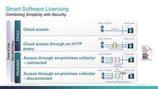 Cisco one partner roadshow cisco one smart licensing v10 | PPTX