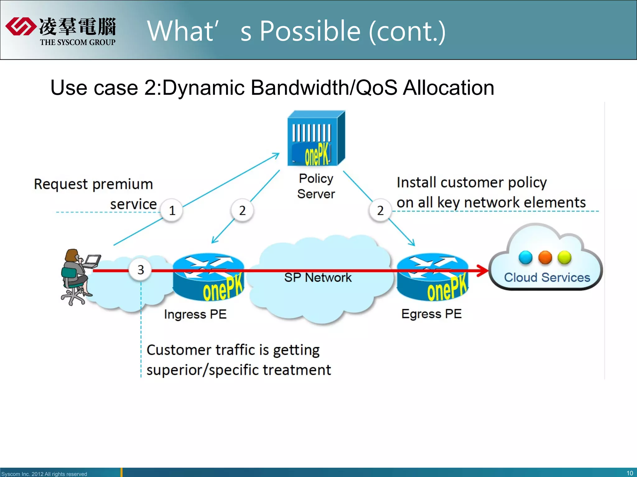 What’s Possible (cont.)

                    Use case 2:Dynamic Bandwidth/QoS Allocation




Syscom Inc. 2012 All rights reserved                               10
 