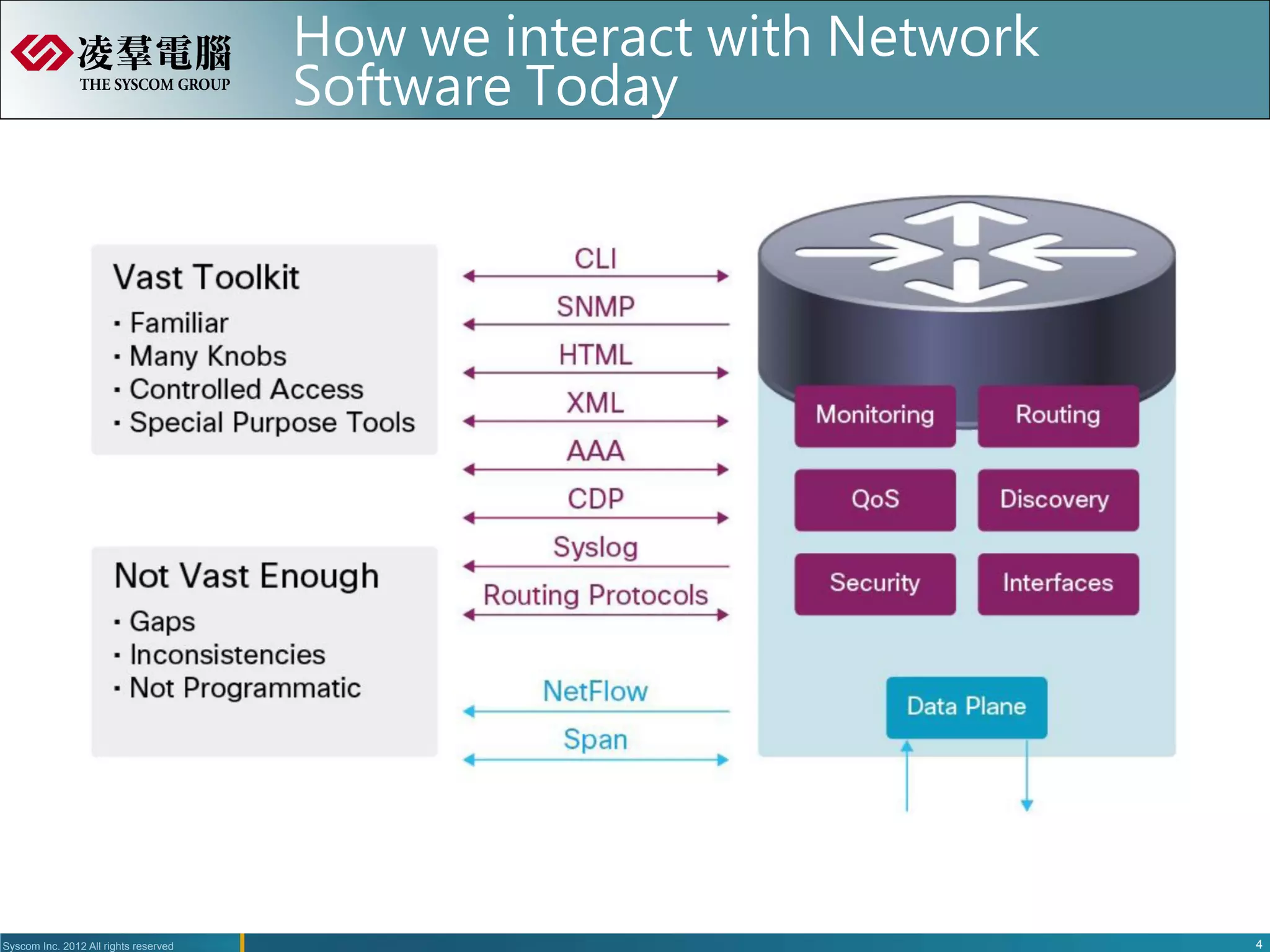 How we interact with Network
                                       Software Today




Syscom Inc. 2012 All rights reserved                                  4
 