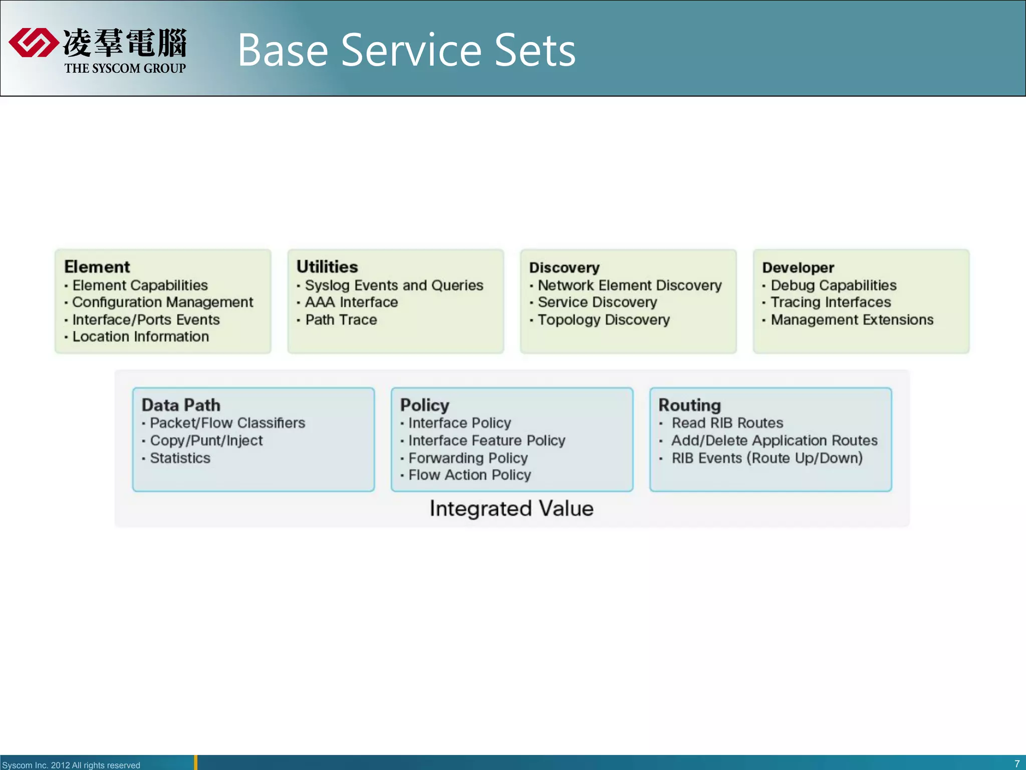 Base Service Sets




Syscom Inc. 2012 All rights reserved                         7
 