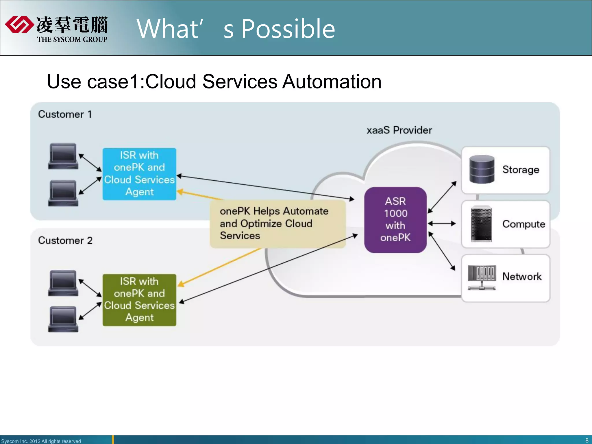 What’s Possible

                    Use case1:Cloud Services Automation




Syscom Inc. 2012 All rights reserved                       8
 