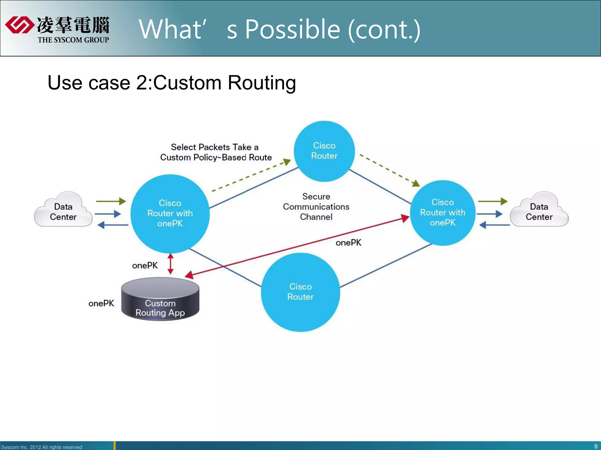 What’s Possible (cont.)

                    Use case 2:Custom Routing




Syscom Inc. 2012 All rights reserved                               9
 