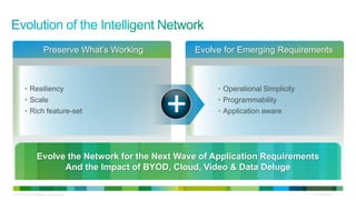 Preserve What’s Working       Evolve for Emerging Requirements



             • Resiliency                                           • Operational Simplicity
             • Scale
             • Rich feature-set                            +        • Programmability
                                                                    • Application aware




                          Evolve the Network for the Next Wave of Application Requirements
                                And the Impact of BYOD, Cloud, Video & Data Deluge

© 2011 Cisco and/or its affiliates. All rights reserved.                                       Cisco Confidential   2
 