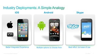 iOS                   Android                             Skype




         Better Integrated Experience                      Multiple options to choose from   Best effort, but ease of use


© 2011 Cisco and/or its affiliates. All rights reserved.                                                          Cisco Confidential   7
 