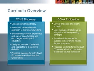 22
Curricula Overview
CCNA Discovery
 General networking theory
 Hands-on, career-oriented
approach to learning networking
 Emphasizes practical experience
and career opportunities and
encourages additional IT
education
 Designed to make IT relevant
and applicable to a student’s
daily life
 Prepares students for entry-level
IT careers as early as the first
two courses
CCNA Exploration
 Covers protocols and theory
in depth
 Uses language that allows for
integration with engineering
concepts
 Provides skills needed to
succeed in networking-related
degree programs
 Prepares students for entry-level
IT careers after the completion
of the four-course curriculum
 