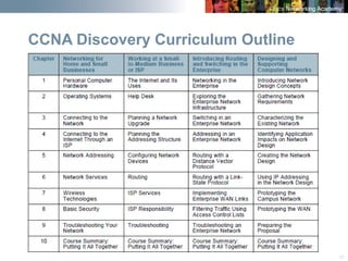 28
CCNA Discovery Curriculum Outline
 