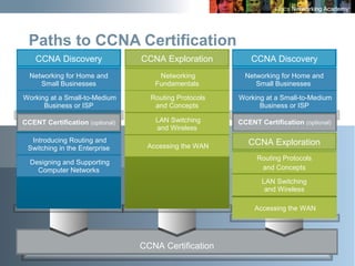30
Paths to CCNA Certification
CCNA Certification
CCNA Discovery
CCENT Certification (optional)
CCNA Exploration
Networking for Home and
Small Businesses
Working at a Small-to-Medium
Business or ISP
Routing Protocols
and Concepts
LAN Switching
and Wireless
Accessing the WAN
CCNA Exploration
Networking
Fundamentals
Routing Protocols
and Concepts
LAN Switching
and Wireless
Accessing the WAN
CCNA Discovery
Networking for Home and
Small Businesses
Working at a Small-to-Medium
Business or ISP
Introducing Routing and
Switching in the Enterprise
Designing and Supporting
Computer Networks
CCENT Certification (optional)
 