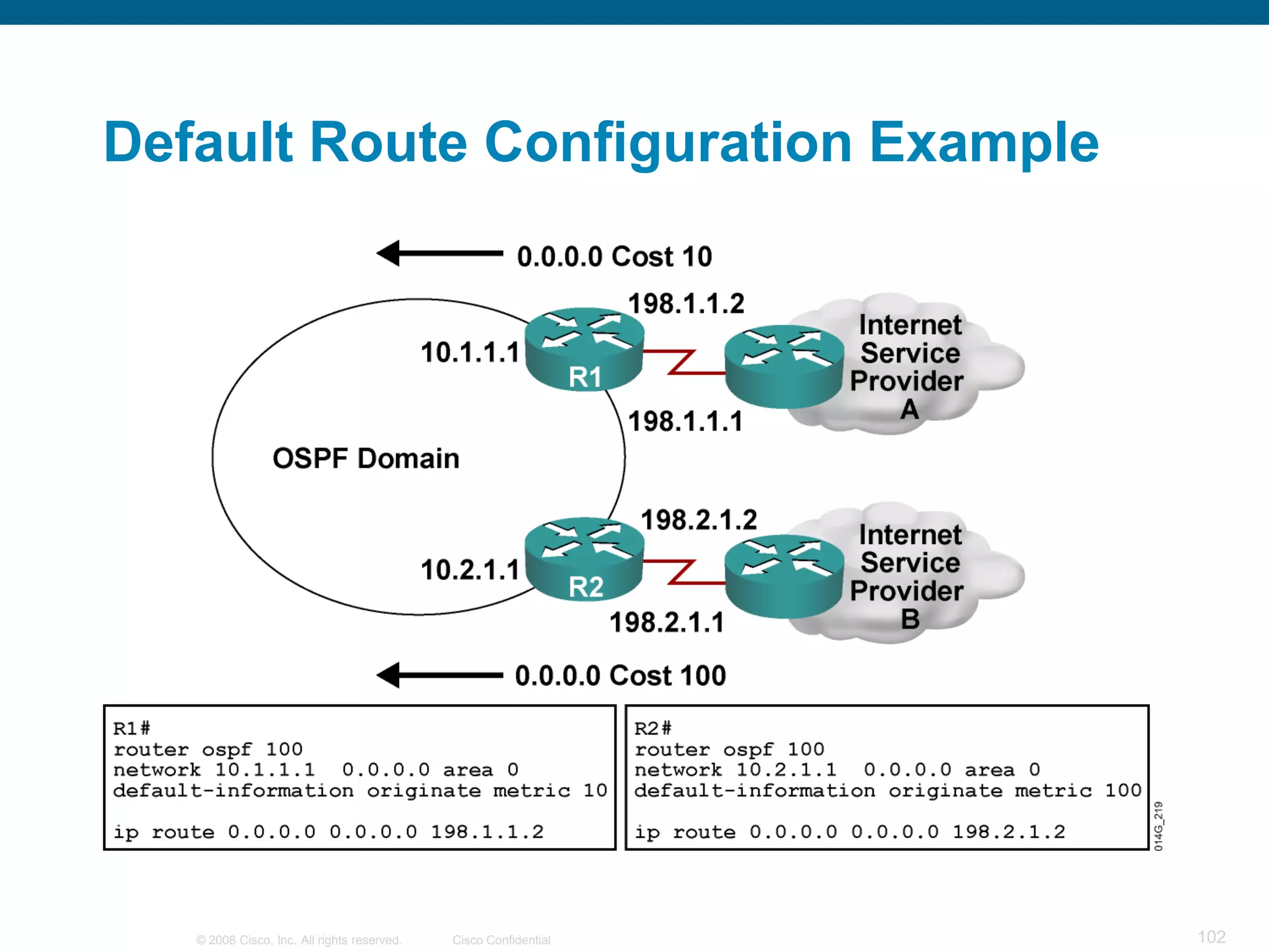 Default Route Configuration Example




   © 2008 Cisco, Inc. All rights reserved.   Cisco Confidential   102
 
