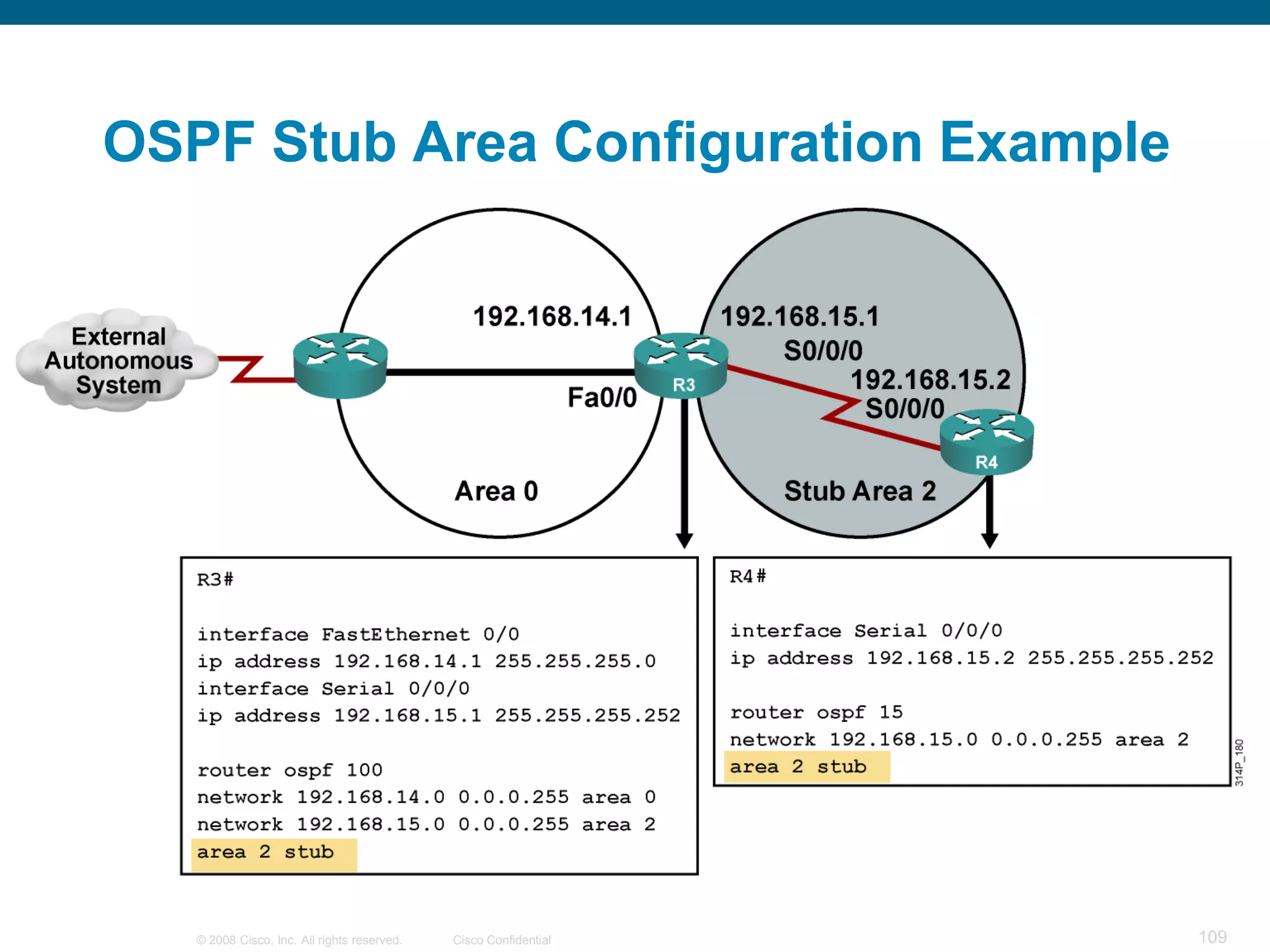 OSPF Stub Area Configuration Example




   © 2008 Cisco, Inc. All rights reserved.   Cisco Confidential   109
 