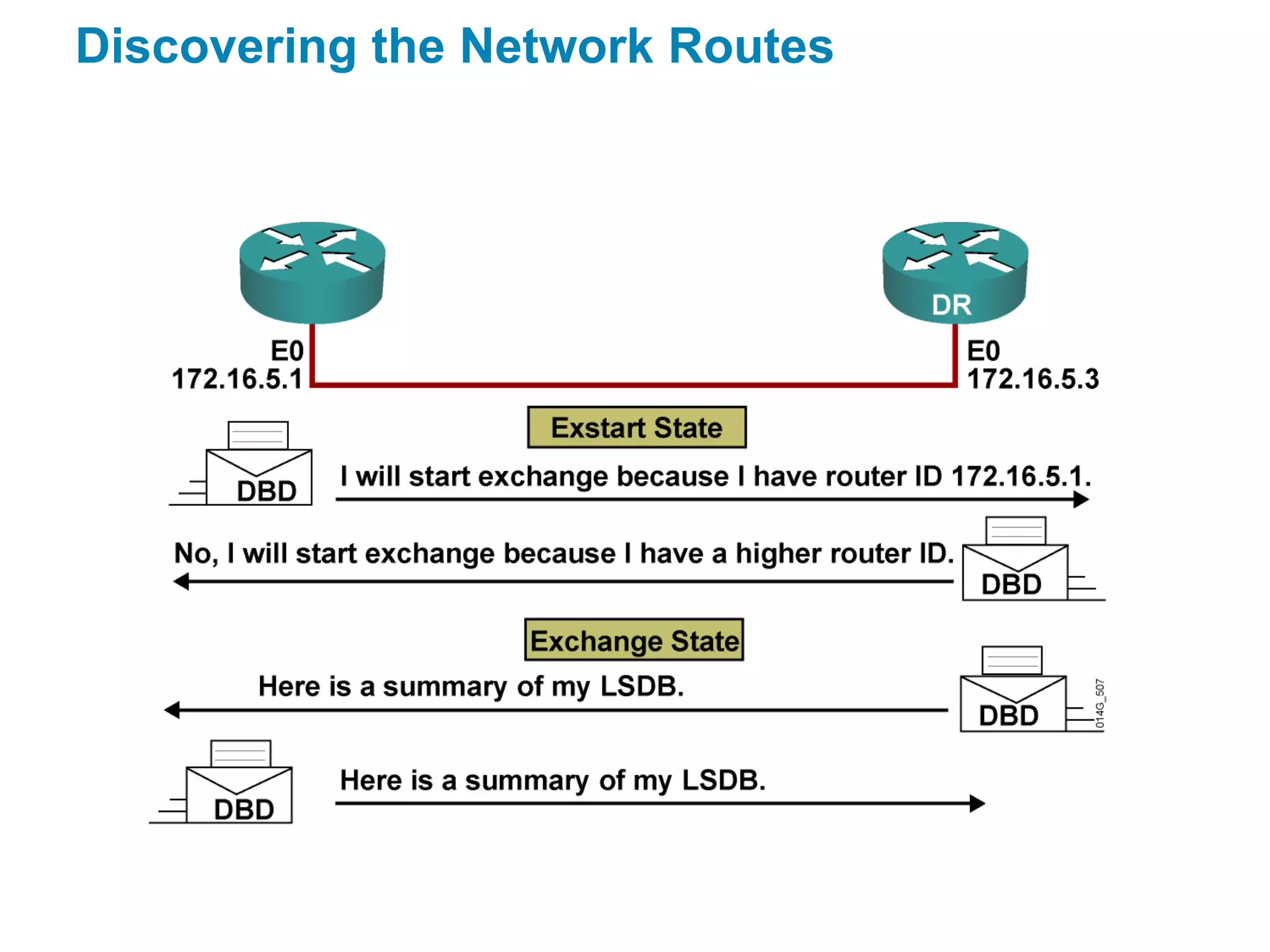 Discovering the Network Routes
 