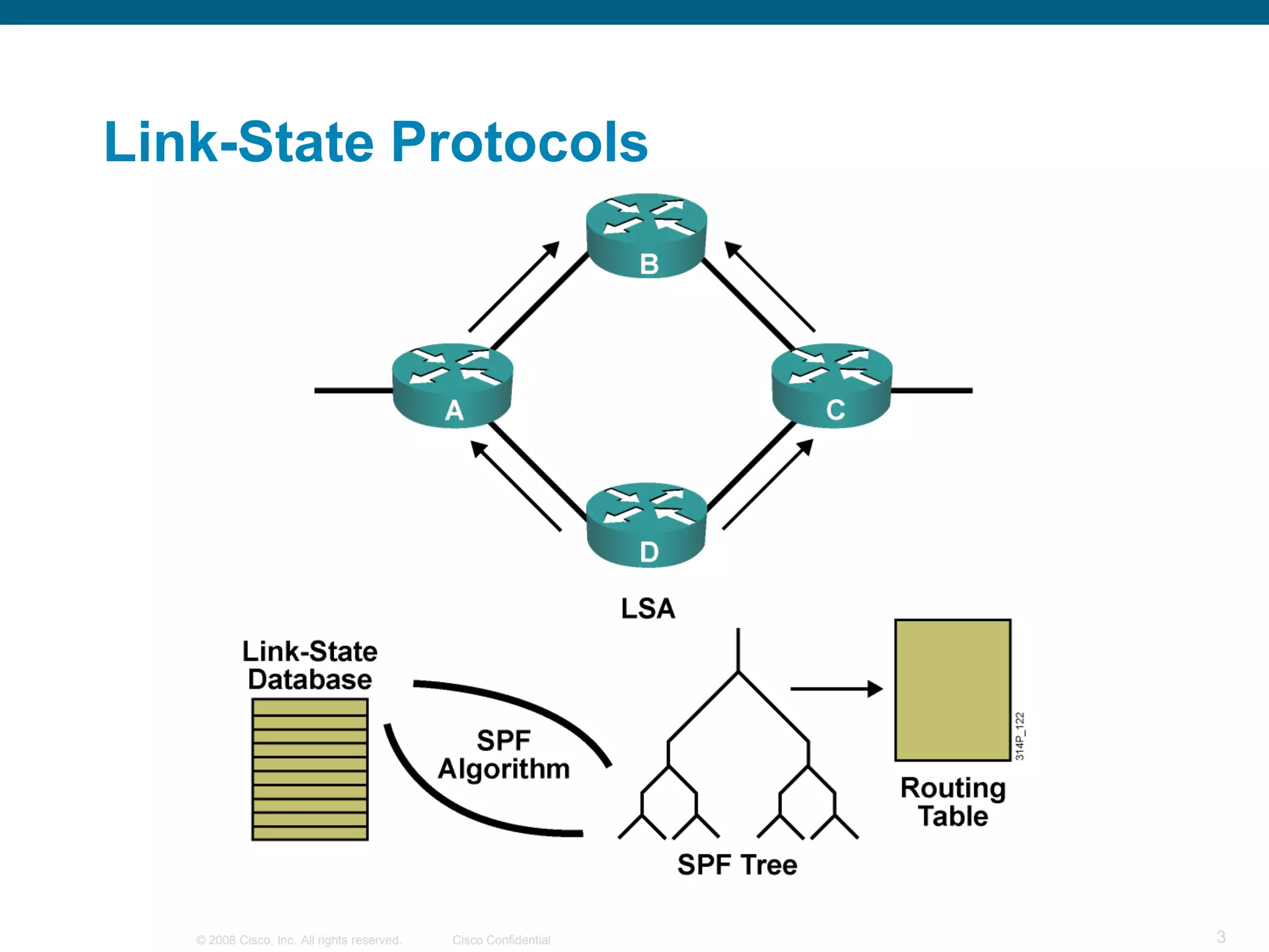 Link-State Protocols




   © 2008 Cisco, Inc. All rights reserved.   Cisco Confidential   3
 