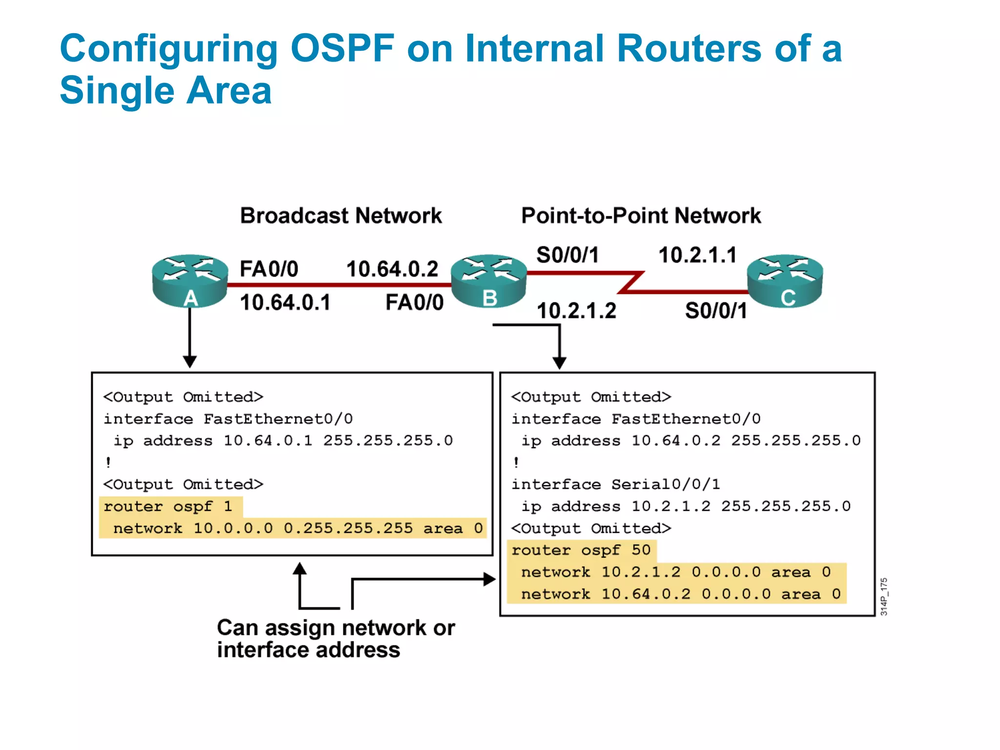 Configuring OSPF on Internal Routers of a
Single Area
 