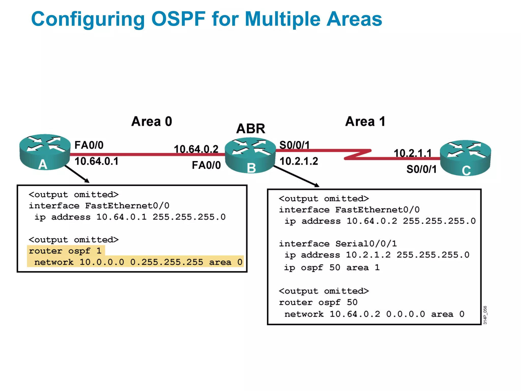 Configuring OSPF for Multiple Areas
 