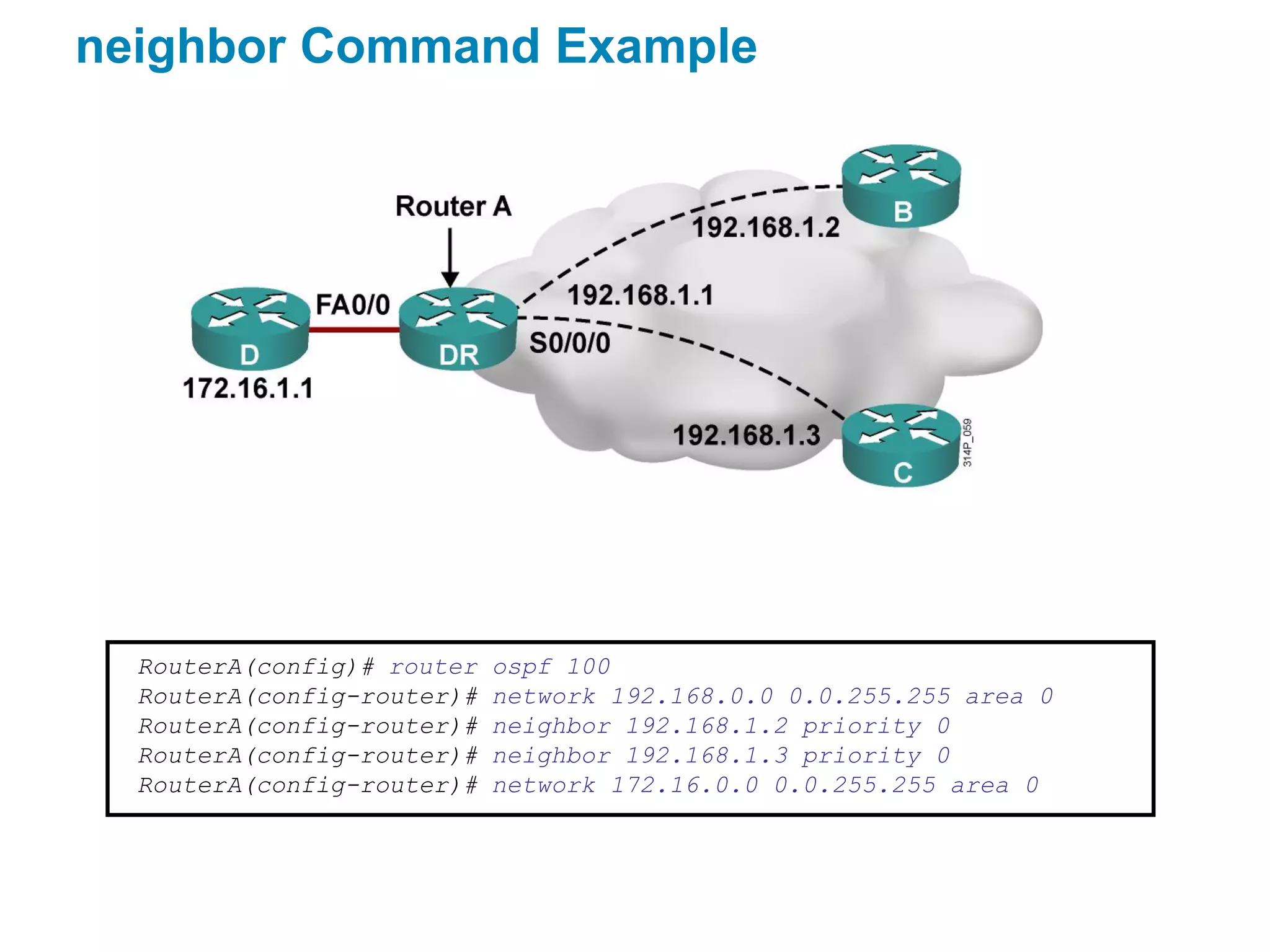 neighbor Command Example




  RouterA(config)# router   ospf 100
  RouterA(config-router)#   network 192.168.0.0 0.0.255.255 area 0
  RouterA(config-router)#   neighbor 192.168.1.2 priority 0
  RouterA(config-router)#   neighbor 192.168.1.3 priority 0
  RouterA(config-router)#   network 172.16.0.0 0.0.255.255 area 0
 