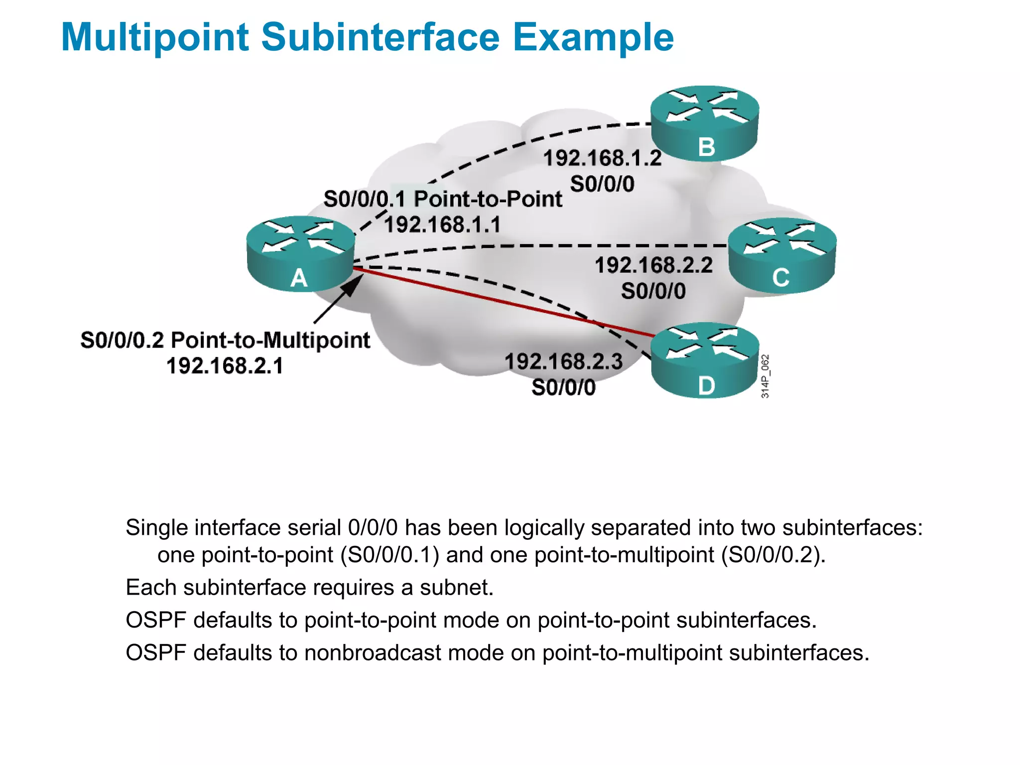 Multipoint Subinterface Example




   Single interface serial 0/0/0 has been logically separated into two subinterfaces:
      one point-to-point (S0/0/0.1) and one point-to-multipoint (S0/0/0.2).
   Each subinterface requires a subnet.
   OSPF defaults to point-to-point mode on point-to-point subinterfaces.
   OSPF defaults to nonbroadcast mode on point-to-multipoint subinterfaces.
 