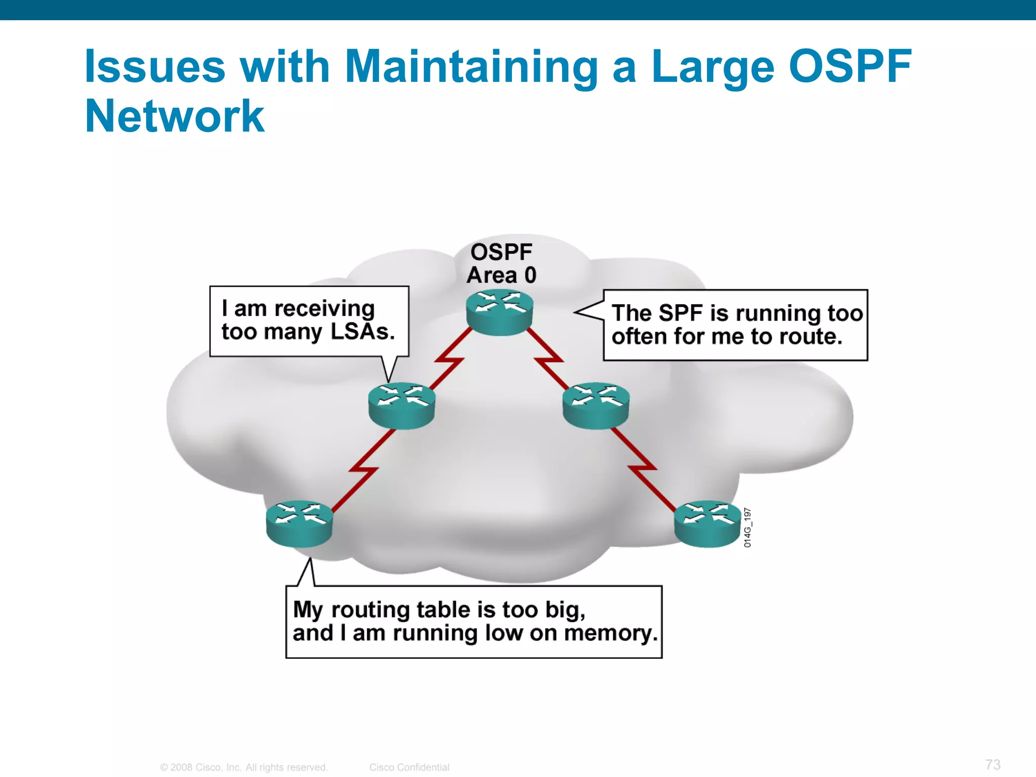 Issues with Maintaining a Large OSPF
Network




   © 2008 Cisco, Inc. All rights reserved.   Cisco Confidential   73
 