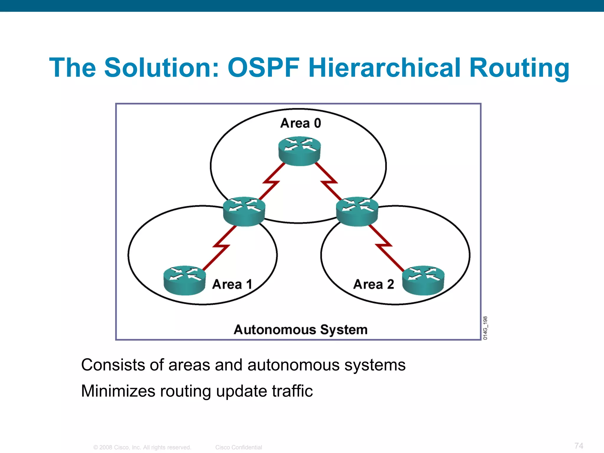 The Solution: OSPF Hierarchical Routing




  Consists of areas and autonomous systems
  Minimizes routing update traffic


   © 2008 Cisco, Inc. All rights reserved.   Cisco Confidential   74
 