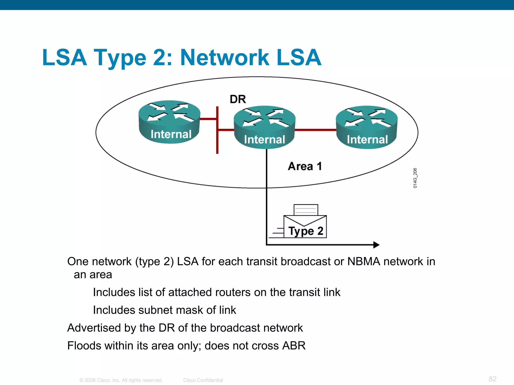 LSA Type 2: Network LSA




  One network (type 2) LSA for each transit broadcast or NBMA network in
   an area
          Includes list of attached routers on the transit link
          Includes subnet mask of link
  Advertised by the DR of the broadcast network
  Floods within its area only; does not cross ABR

    © 2008 Cisco, Inc. All rights reserved.   Cisco Confidential           82
 