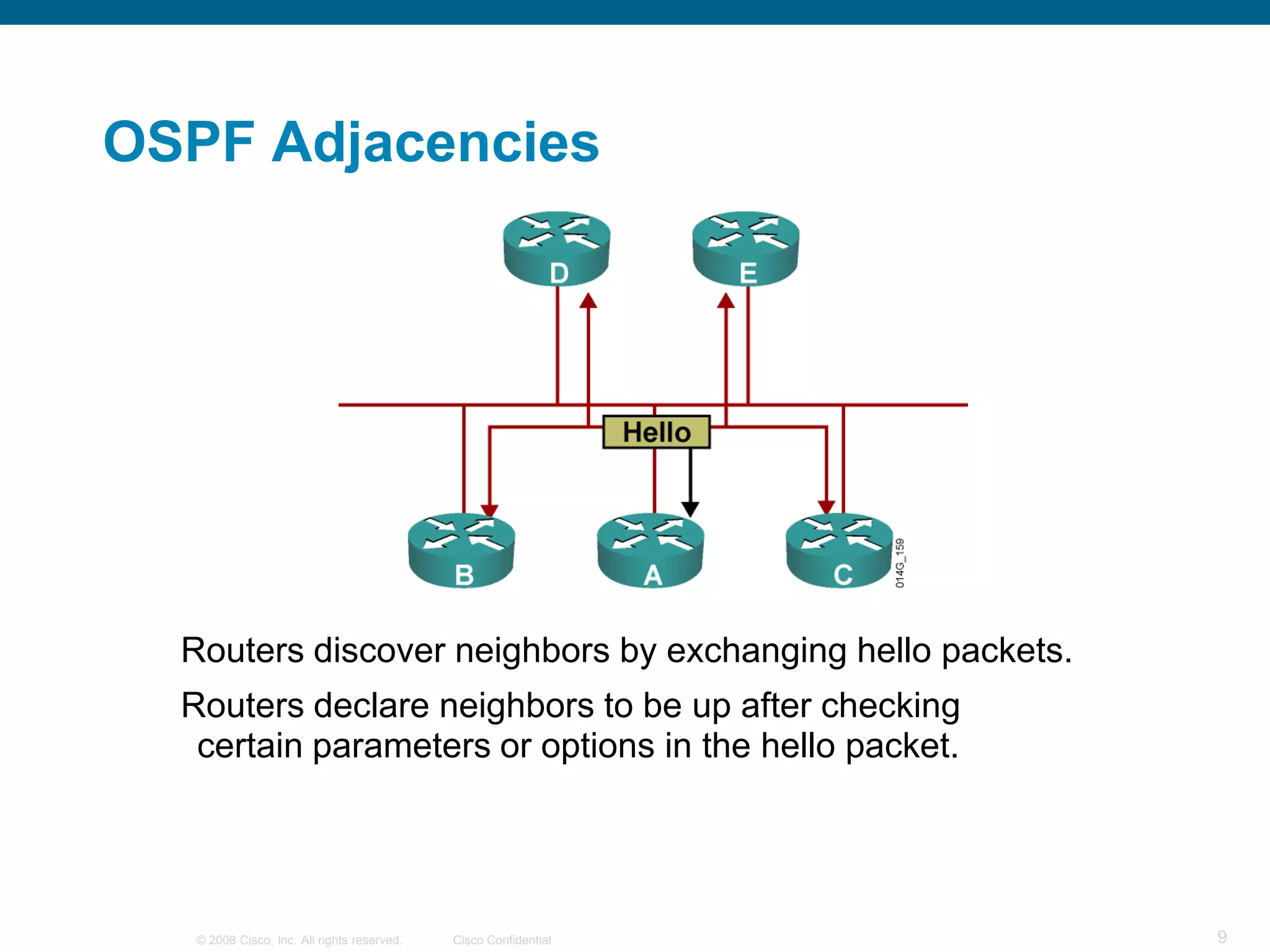 OSPF Adjacencies




  Routers discover neighbors by exchanging hello packets.
  Routers declare neighbors to be up after checking
   certain parameters or options in the hello packet.




   © 2008 Cisco, Inc. All rights reserved.   Cisco Confidential   9
 