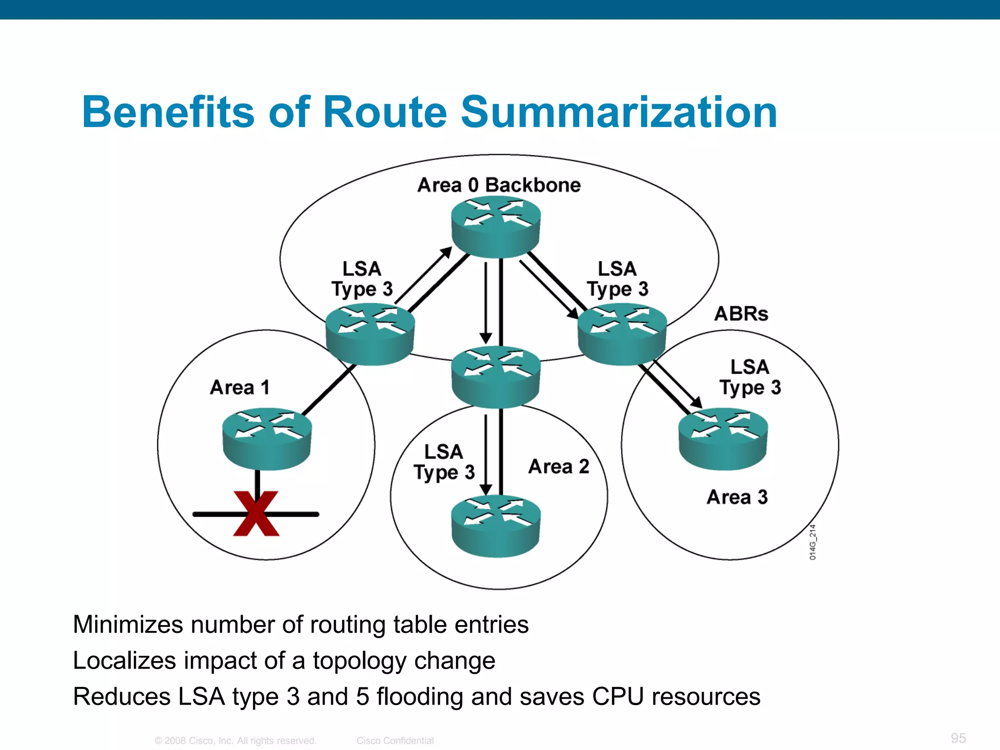Benefits of Route Summarization




Minimizes number of routing table entries
Localizes impact of a topology change
Reduces LSA type 3 and 5 flooding and saves CPU resources
      © 2008 Cisco, Inc. All rights reserved.   Cisco Confidential   95
 