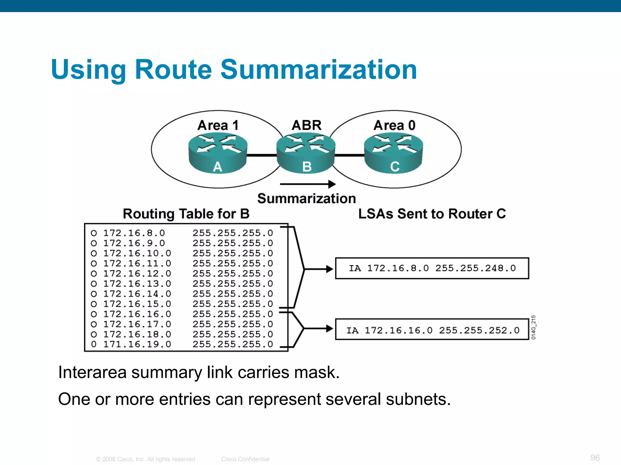 Using Route Summarization




Interarea summary link carries mask.
One or more entries can represent several subnets.


    © 2008 Cisco, Inc. All rights reserved.   Cisco Confidential   96
 