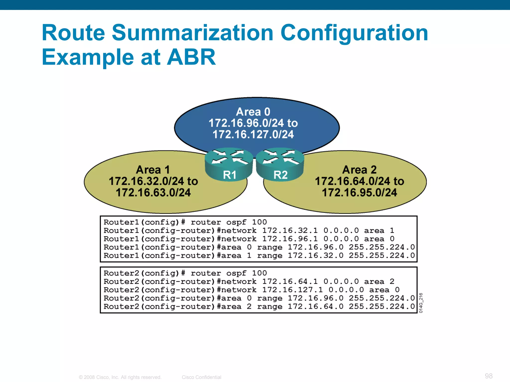 Route Summarization Configuration
Example at ABR




   © 2008 Cisco, Inc. All rights reserved.   Cisco Confidential   98
 