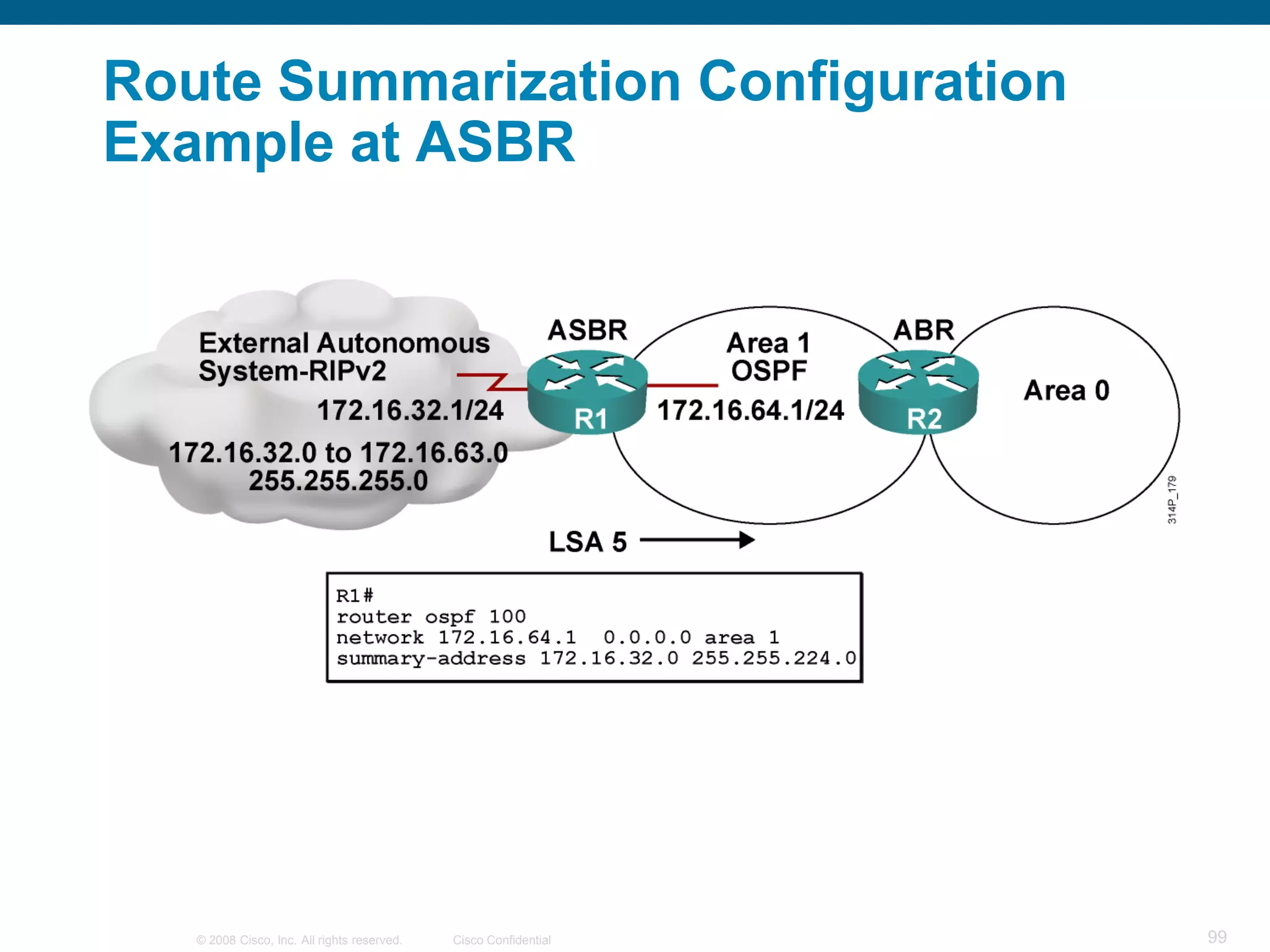 Route Summarization Configuration
Example at ASBR




   © 2008 Cisco, Inc. All rights reserved.   Cisco Confidential   99
 