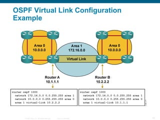 OSPF Virtual Link Configuration
Example




   © 2008 Cisco, Inc. All rights reserved.   Cisco Confidential   78
 