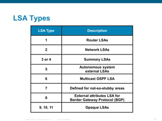 LSA Types
                     LSA Type                                         Description

                             ...