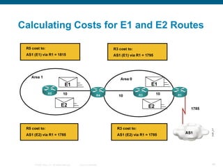 Calculating Costs for E1 and E2 Routes




   © 2008 Cisco, Inc. All rights reserved.   Cisco Confidential   88
 