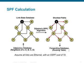 SPF Calculation




       Assume all links are Ethernet, with an OSPF cost of 10.


   © 2008 Cisco, Inc. All rights reserved.   Cisco Confidential   12
 