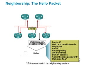 Neighborship: The Hello Packet
 