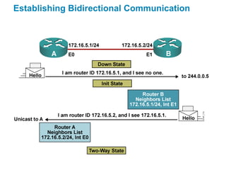 Establishing Bidirectional Communication
 