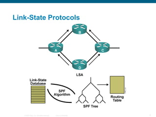 Link-State Protocols




   © 2008 Cisco, Inc. All rights reserved.   Cisco Confidential   3
 