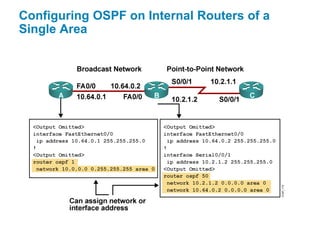 Configuring OSPF on Internal Routers of a
Single Area
 