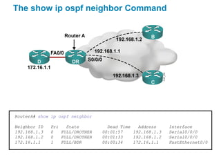 The show ip ospf neighbor Command




RouterA# show ip ospf neighbor

Neighbor ID   Pri   State          Dead Time   Address     Interface
192.168.1.3   0   FULL/DROTHER   00:01:57    192.168.1.3   Serial0/0/0
192.168.1.2   0   FULL/DROTHER   00:01:33    192.168.1.2   Serial0/0/0
172.16.1.1    1   FULL/BDR       00:00:34    172.16.1.1    FastEthernet0/0
 