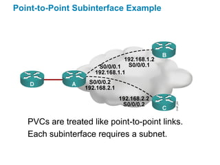Point-to-Point Subinterface Example




   PVCs are treated like point-to-point links.
   Each subinterface requires a subnet.
 