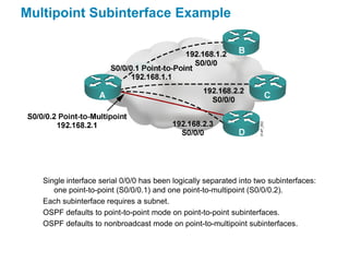 Multipoint Subinterface Example




   Single interface serial 0/0/0 has been logically separated into two subinterfaces:
      one point-to-point (S0/0/0.1) and one point-to-multipoint (S0/0/0.2).
   Each subinterface requires a subnet.
   OSPF defaults to point-to-point mode on point-to-point subinterfaces.
   OSPF defaults to nonbroadcast mode on point-to-multipoint subinterfaces.
 