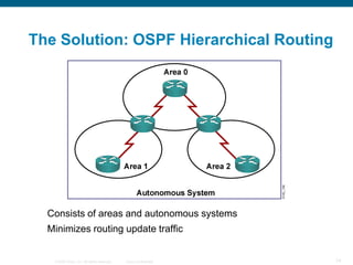 The Solution: OSPF Hierarchical Routing




  Consists of areas and autonomous systems
  Minimizes routing update traffic


   © 2008 Cisco, Inc. All rights reserved.   Cisco Confidential   74
 