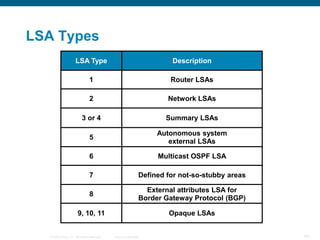 LSA Types
                     LSA Type                                         Description

                               1                                      Router LSAs

                               2                                     Network LSAs

                          3 or 4                                    Summary LSAs

                                                                  Autonomous system
                               5
                                                                     external LSAs

                               6                                  Multicast OSPF LSA

                               7                             Defined for not-so-stubby areas

                                                               External attributes LSA for
                               8
                                                             Border Gateway Protocol (BGP)

                       9, 10, 11                                     Opaque LSAs


  © 2008 Cisco, Inc. All rights reserved.   Cisco Confidential                                 80
 