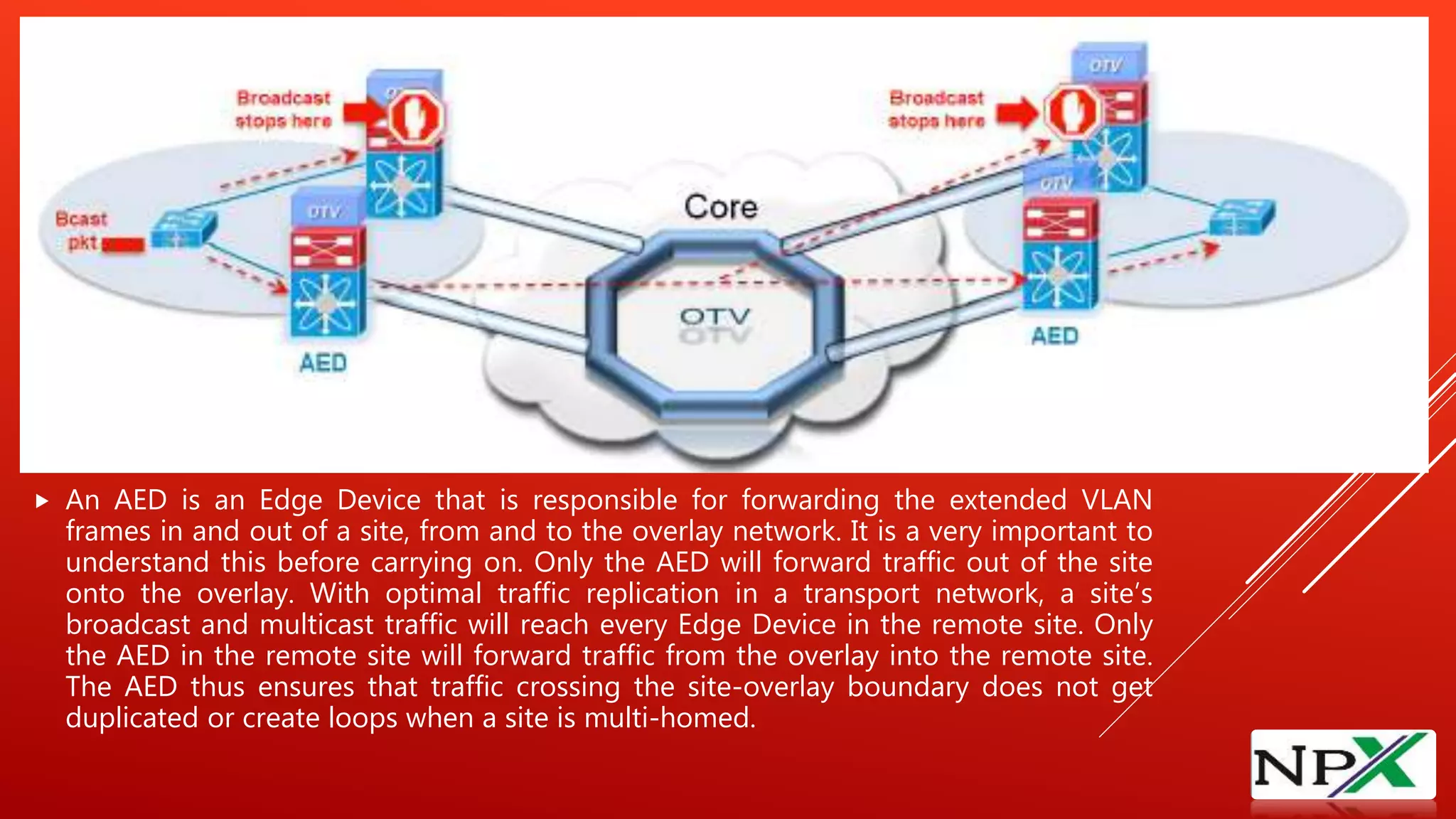  An AED is an Edge Device that is responsible for forwarding the extended VLAN
frames in and out of a site, from and to the overlay network. It is a very important to
understand this before carrying on. Only the AED will forward traffic out of the site
onto the overlay. With optimal traffic replication in a transport network, a site’s
broadcast and multicast traffic will reach every Edge Device in the remote site. Only
the AED in the remote site will forward traffic from the overlay into the remote site.
The AED thus ensures that traffic crossing the site-overlay boundary does not get
duplicated or create loops when a site is multi-homed.
 