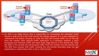  An AED is an Edge Device that is responsible for forwarding the extended VLAN
frames in and out of a site, from and to the overlay network. It is a very important to
understand this before carrying on. Only the AED will forward traffic out of the site
onto the overlay. With optimal traffic replication in a transport network, a site’s
broadcast and multicast traffic will reach every Edge Device in the remote site. Only
the AED in the remote site will forward traffic from the overlay into the remote site.
The AED thus ensures that traffic crossing the site-overlay boundary does not get
duplicated or create loops when a site is multi-homed.
 